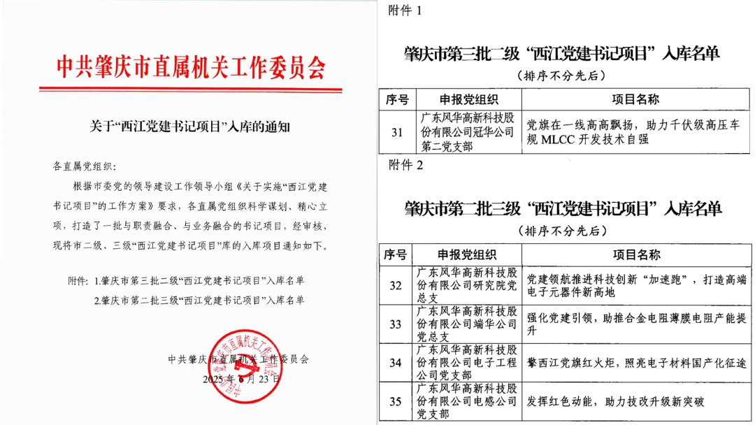 “書記項目”再發力：黨委把舵、支部揚帆、黨員劃槳、群眾助航——風華高科五個黨組織項目入選“西江黨建書記項目”入庫名單