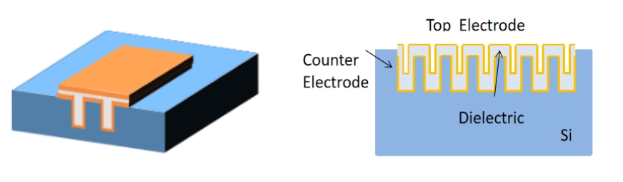 超越傳統集成：硅基芯片阻容感助力后摩爾時代產品集成方案