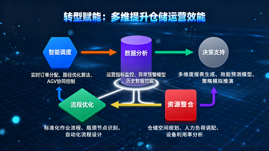 風華高科實行WMS倉庫管理系統數字化轉型：賦能智能制造，構筑價值中樞