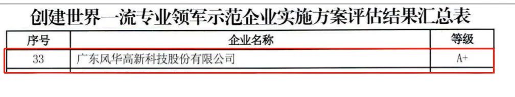 風(fēng)華高科創(chuàng)世界一流專業(yè)領(lǐng)軍示范企業(yè)實施方案評估獲評A+級